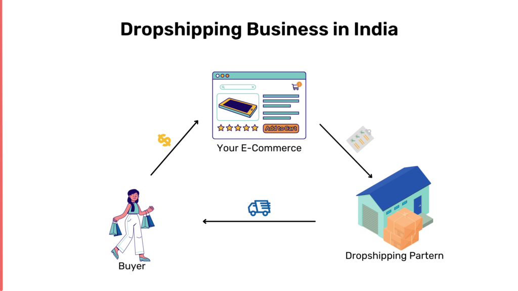 Dropshipping india